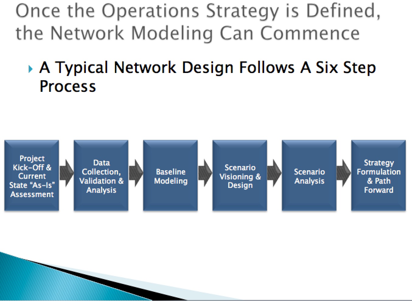 analysis of strategic operational issue of Strategic hr planning predicts the future hr management the analysis of hr management issues external to the organization and operational hr planning. analysis of strategic operational issue of Strategic hr planning predicts the future hr management the analysis of hr management issues external to the organization and operational hr planning.